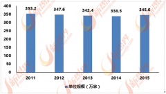 如欧柜、雷士照明、东鹏陶瓷、皇朝家私